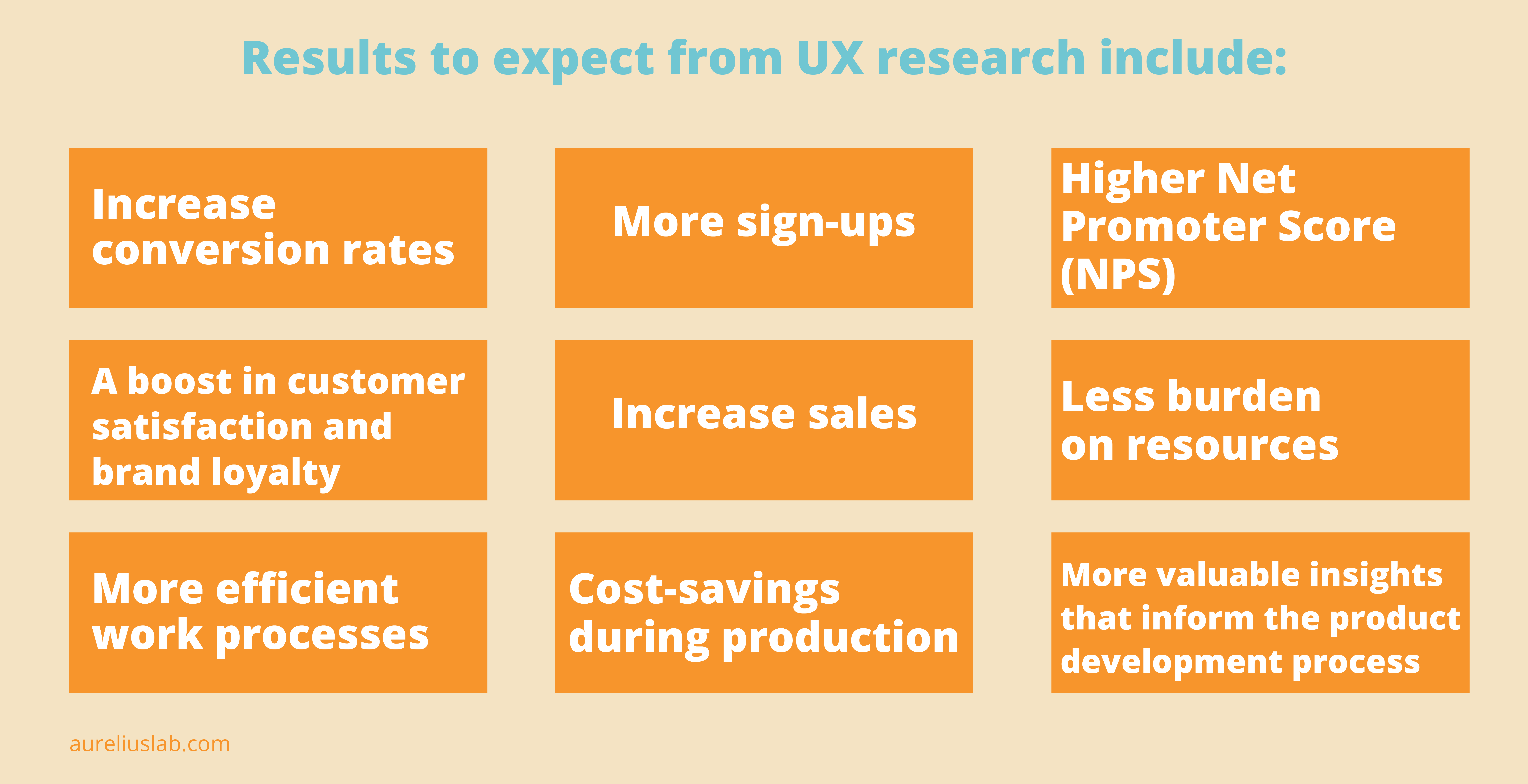 The Ultimate List Of UX Research Methods For Product Teams - Aurelius